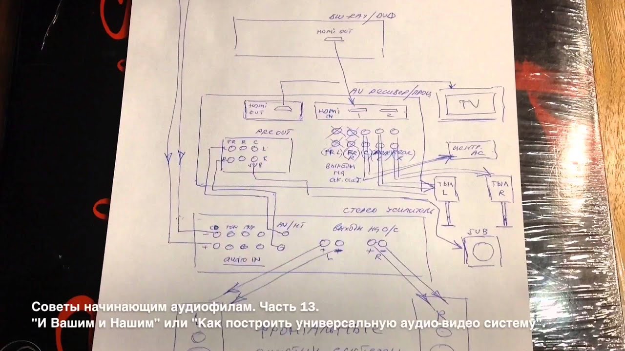Советы начинающим аудиофилам. Часть 13. 