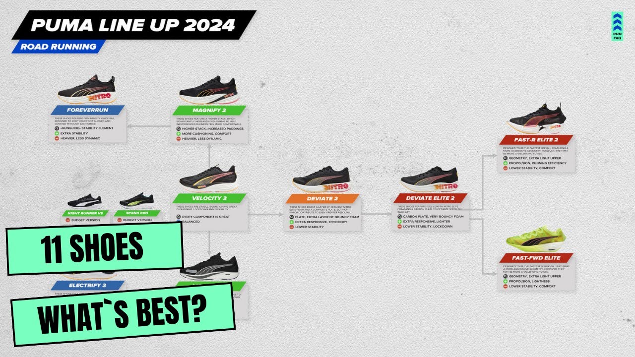 Схема и пояснения к линейке кроссовок Puma 2024