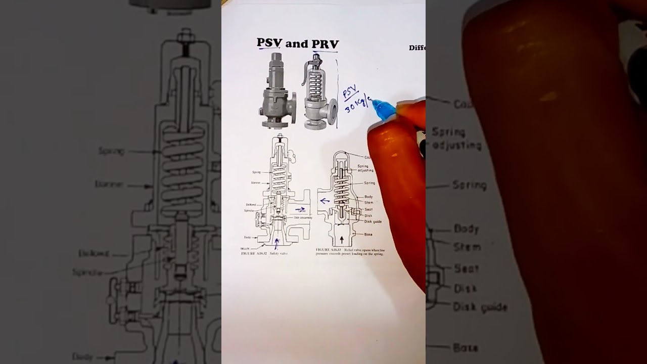 Mechanism of PSV and PRV #equpment #piping #valve