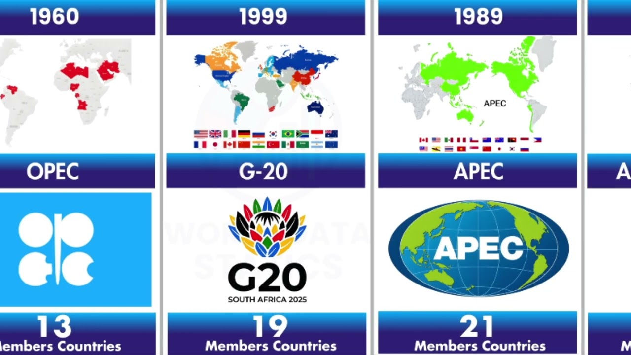 Most Popular Alliances & Organizations Around the World 🗺️🛡️ | World Data Statix 🌍
