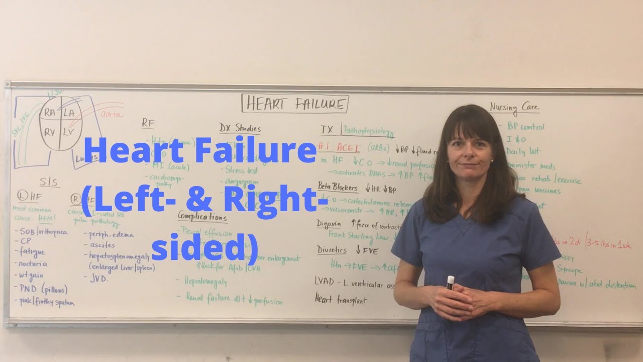 Left & Right Heart Failure: Causes, Symptoms & Treatment