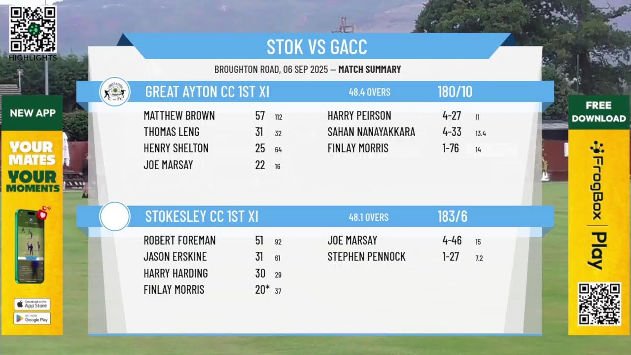 Stokesley CC 1st XI v Great Ayton CC 1st XI