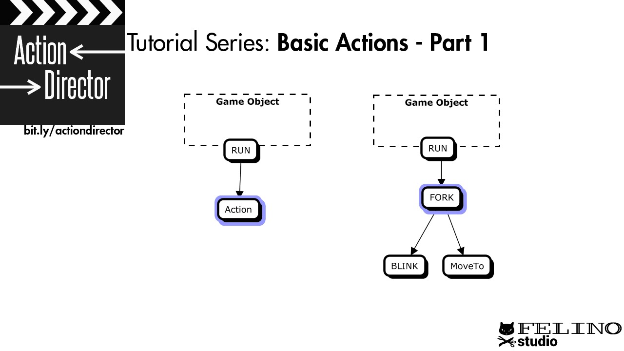 Action Director Tutorial: Basic Actions - Part 1