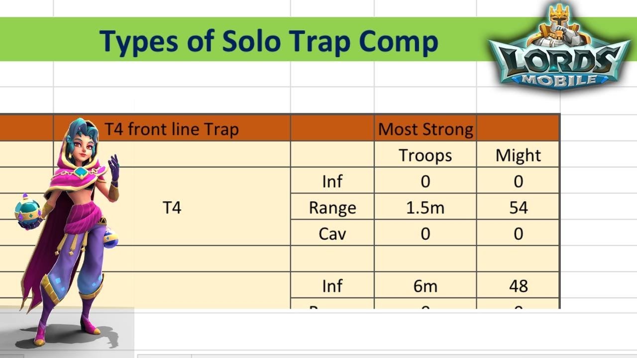 lords mobile : Type of Solo Trap Detailed video in Hindi