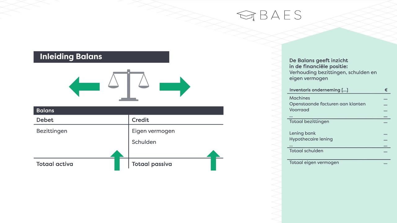Boekhouden en de balans - BAES Education