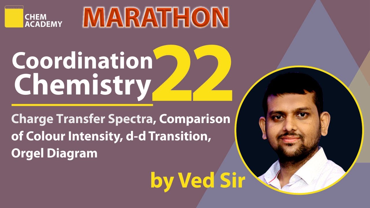 Coordination Chemistry | Charge Transfer Sepctra | LMCT | CSIR NET | GATE | IIT JAM | Chem Academy