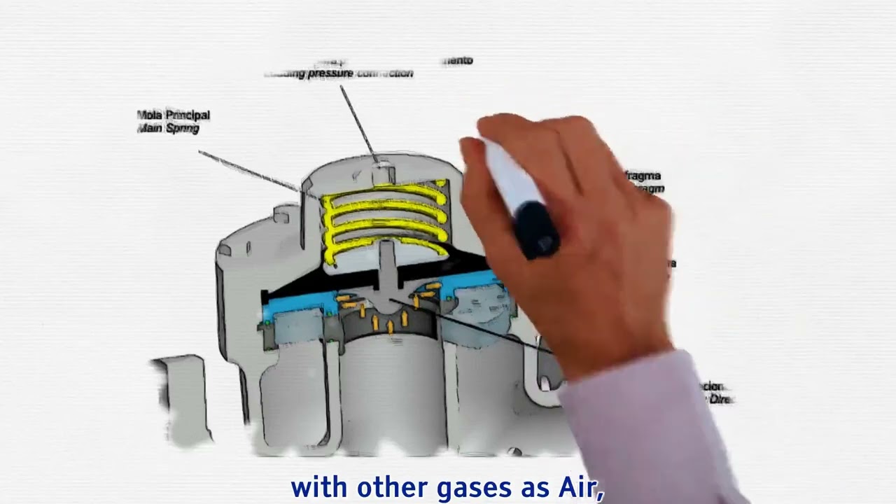 Pilot Operated Pressure Regulator