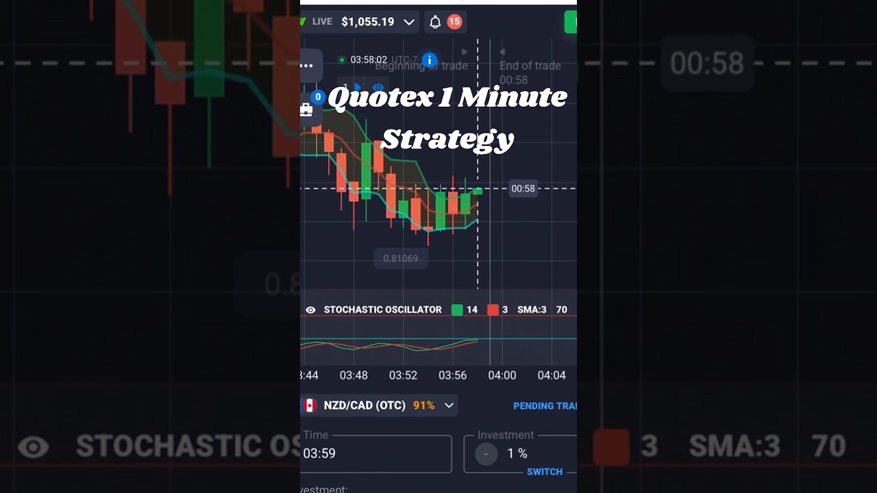Quotex 1 minute sureshot Strategy || 100% winning strategy 💯 || binary options #shorts