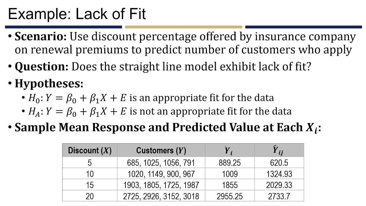 Polynomial Regression and Lack of Fit