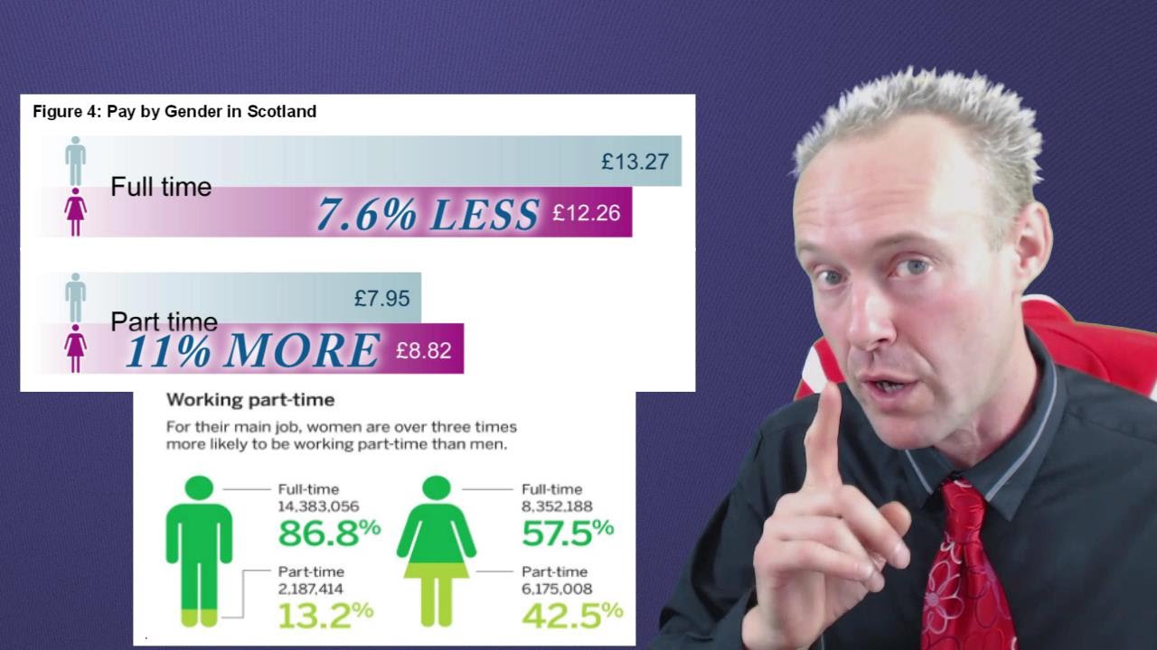 Feminism and More (wage gap, military entrance, father's rights, SATS tests + loads more)
