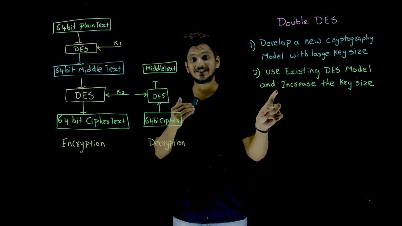Understanding Double DES || Lesson 36 || Cryptography || Learning Monkey ||