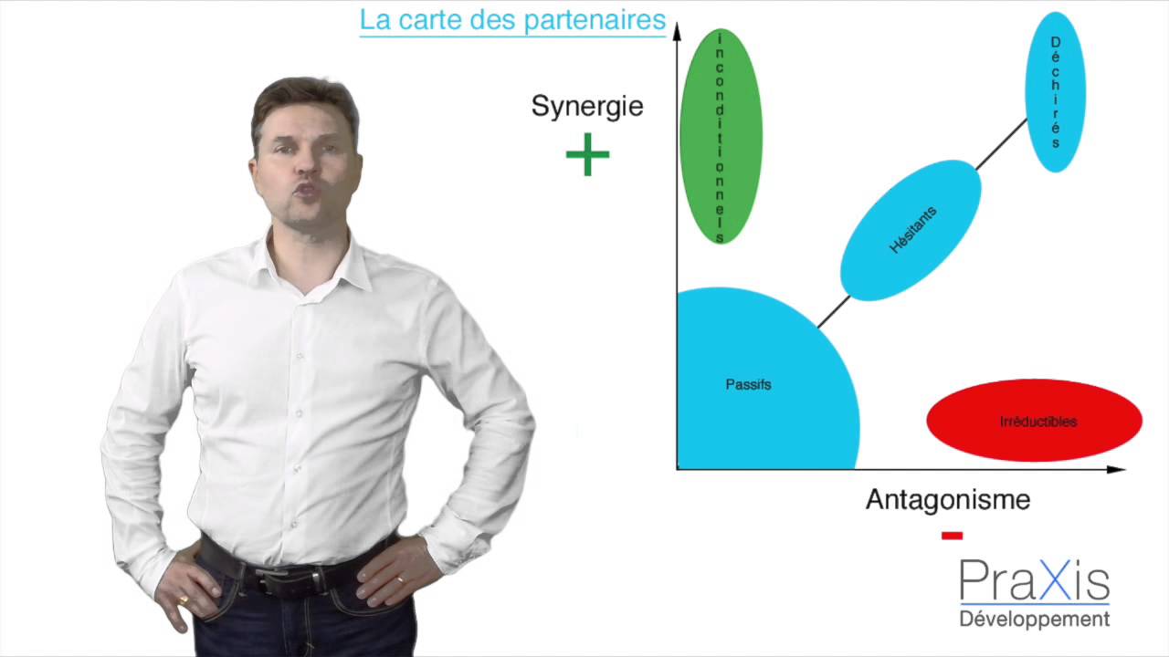Carte des partenaires