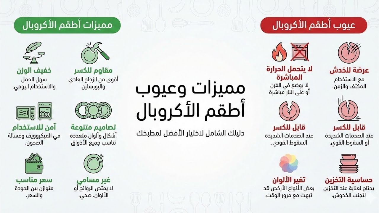 افضل طقم اكروبال ممكن تشتري في السوق و مميزاتة و عيوبة 👍🏻