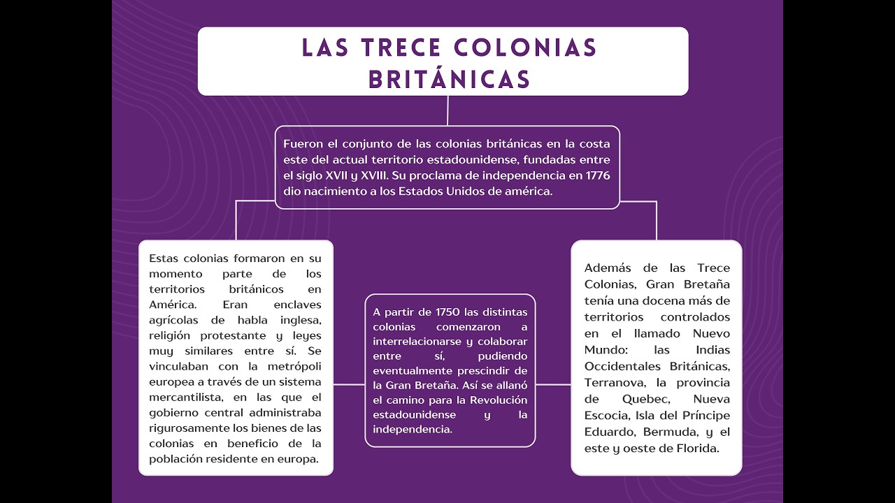 LAS TRECE COLONIAS BRITÁNICAS