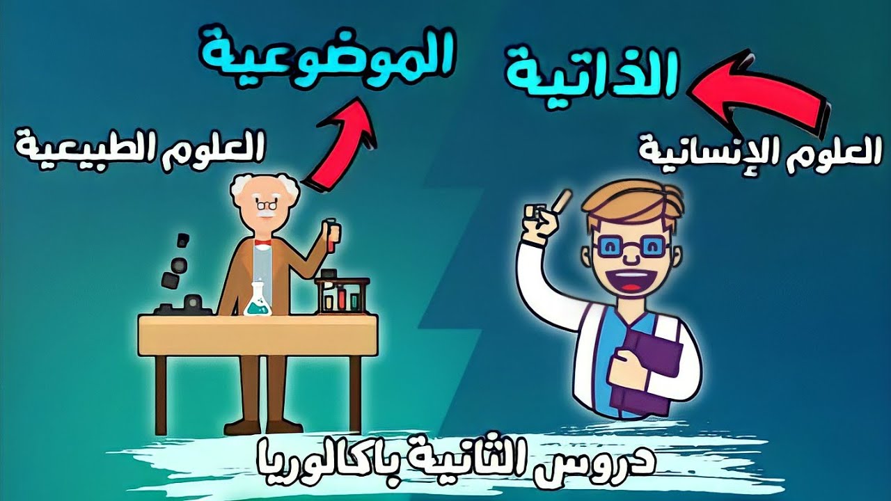 موضعة الظاهرة الإنسانية - ساهل باش تفهم 