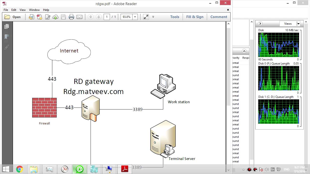 Шлюз удалённых рабочих столов. Remote Desktop Gateway. RDP thru 443 port.