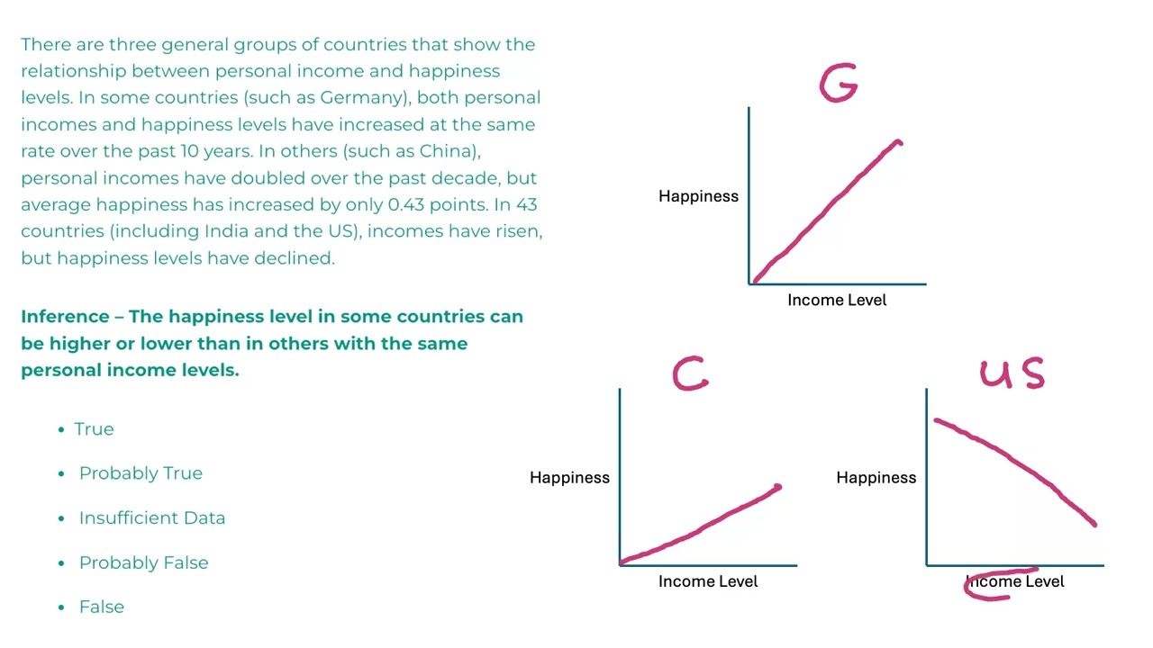 Free Watson Glaser Sample Question & Solution - Inference