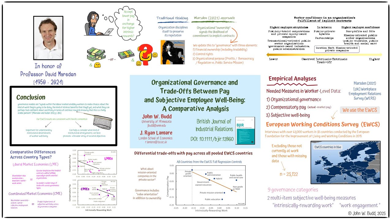 Organizational Governance and Trade-Offs Between Pay and Subjective Employee Well-Being