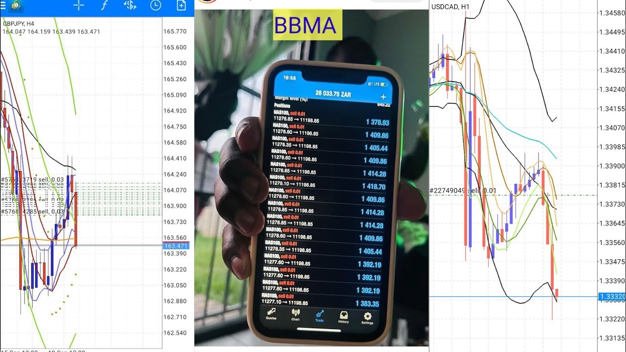 BBMA Scalping Strategy