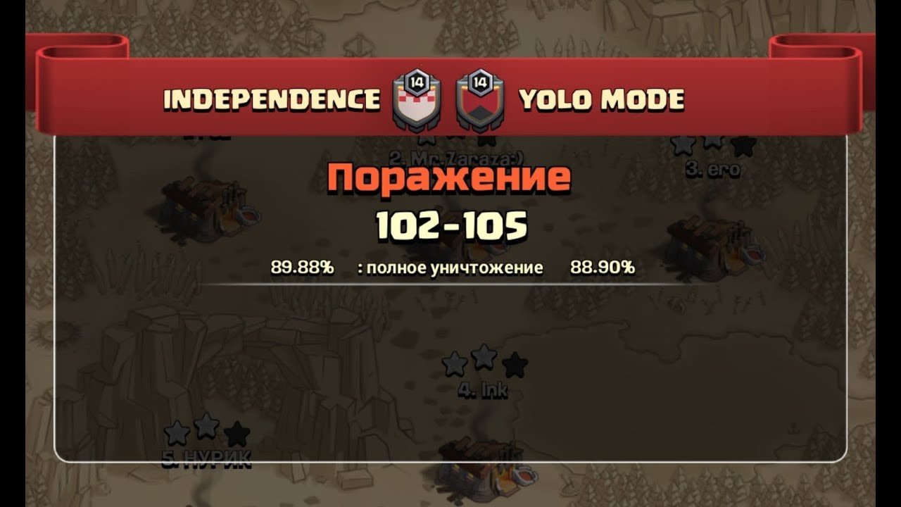Дуэль INDEPENDENCE vs YOLO MODE