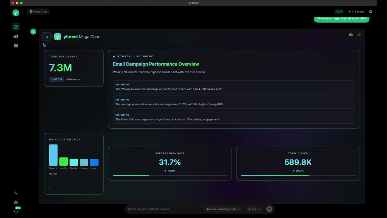 I Built a Private AI Data Analyst That Runs on Your Mac