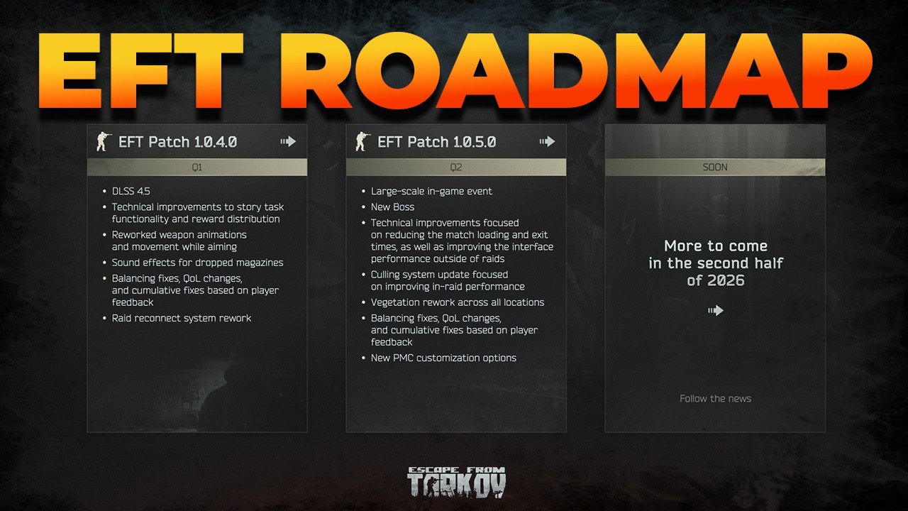 2 Patches und Event Verschoben?! - Tarkov Roadmap