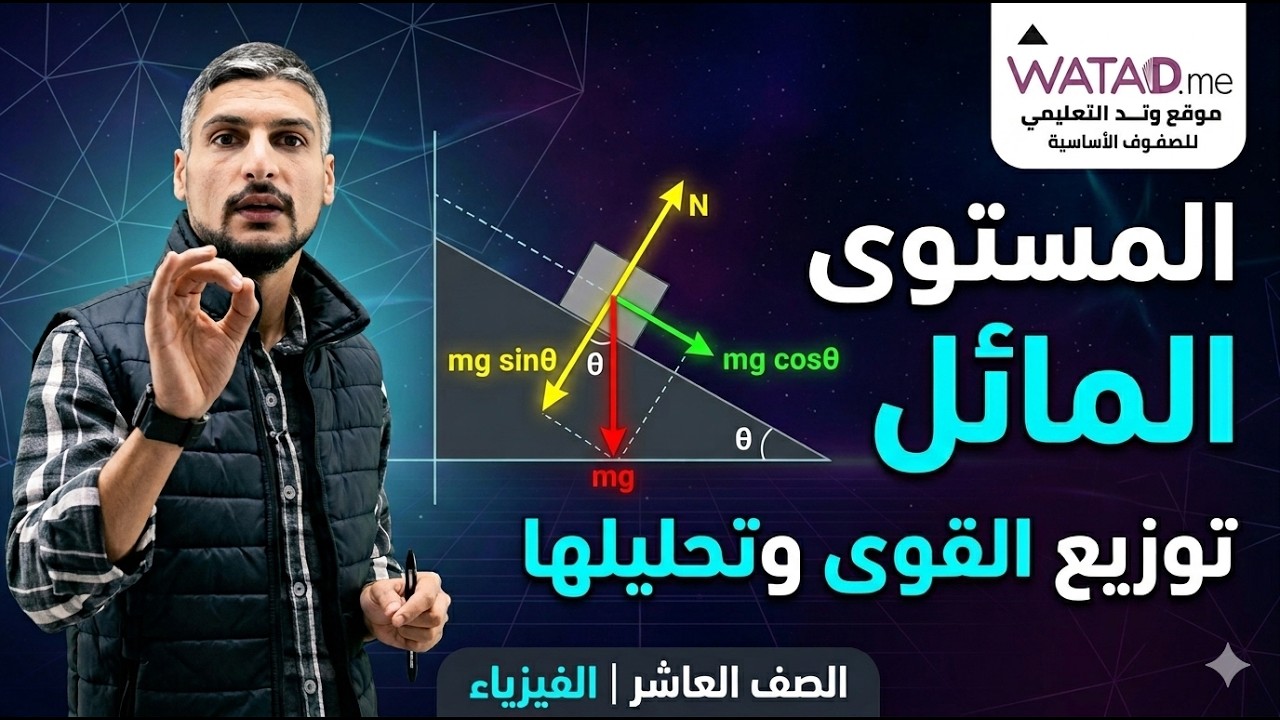الصف العاشر - تطبيقات على القوى: الجزء الثالث (المستوى المائل)