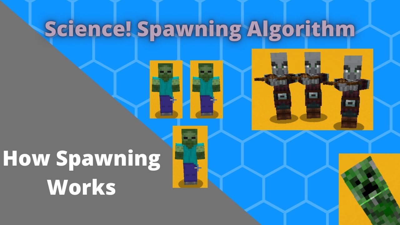 How the Mob Spawning Algorithm Works