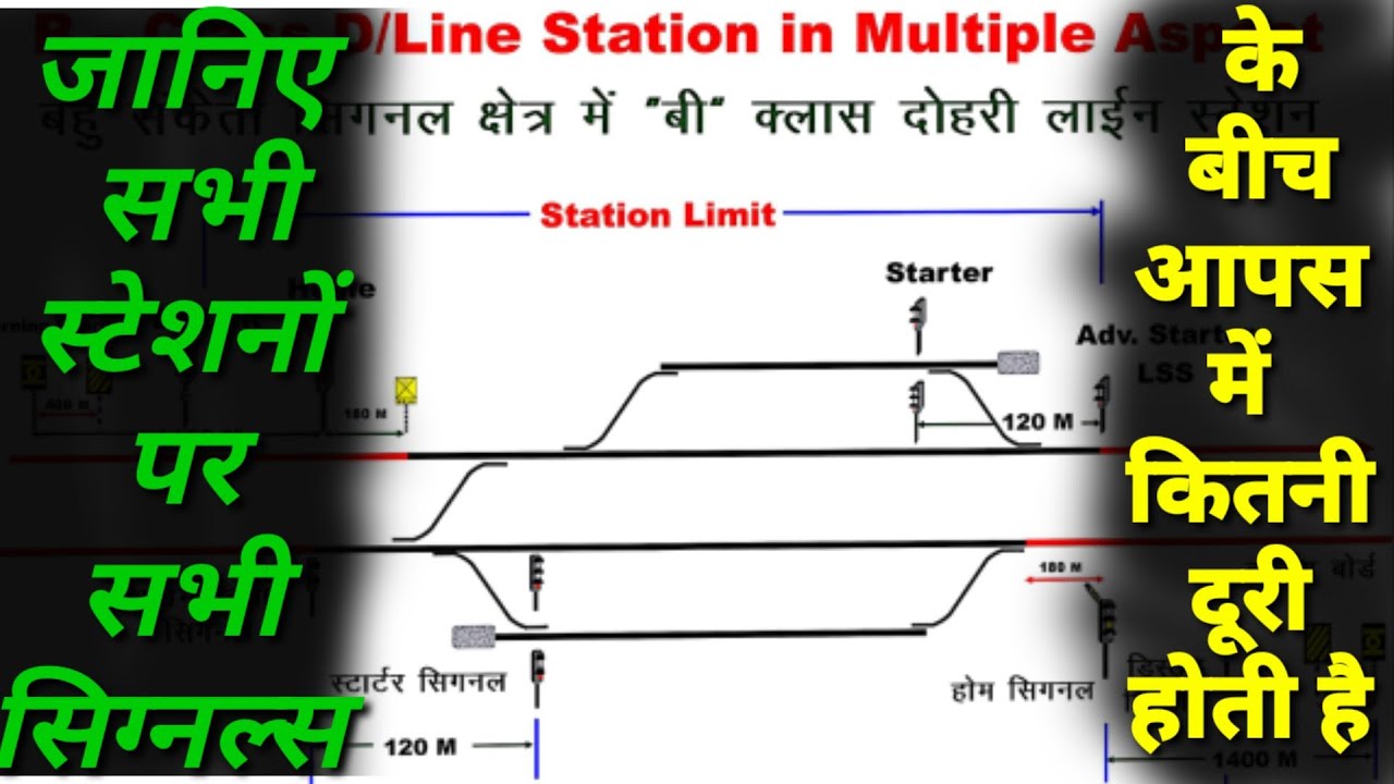 Distance of all signals from each other |सिग्नल की दूरी | Signal distance in all types of stations |