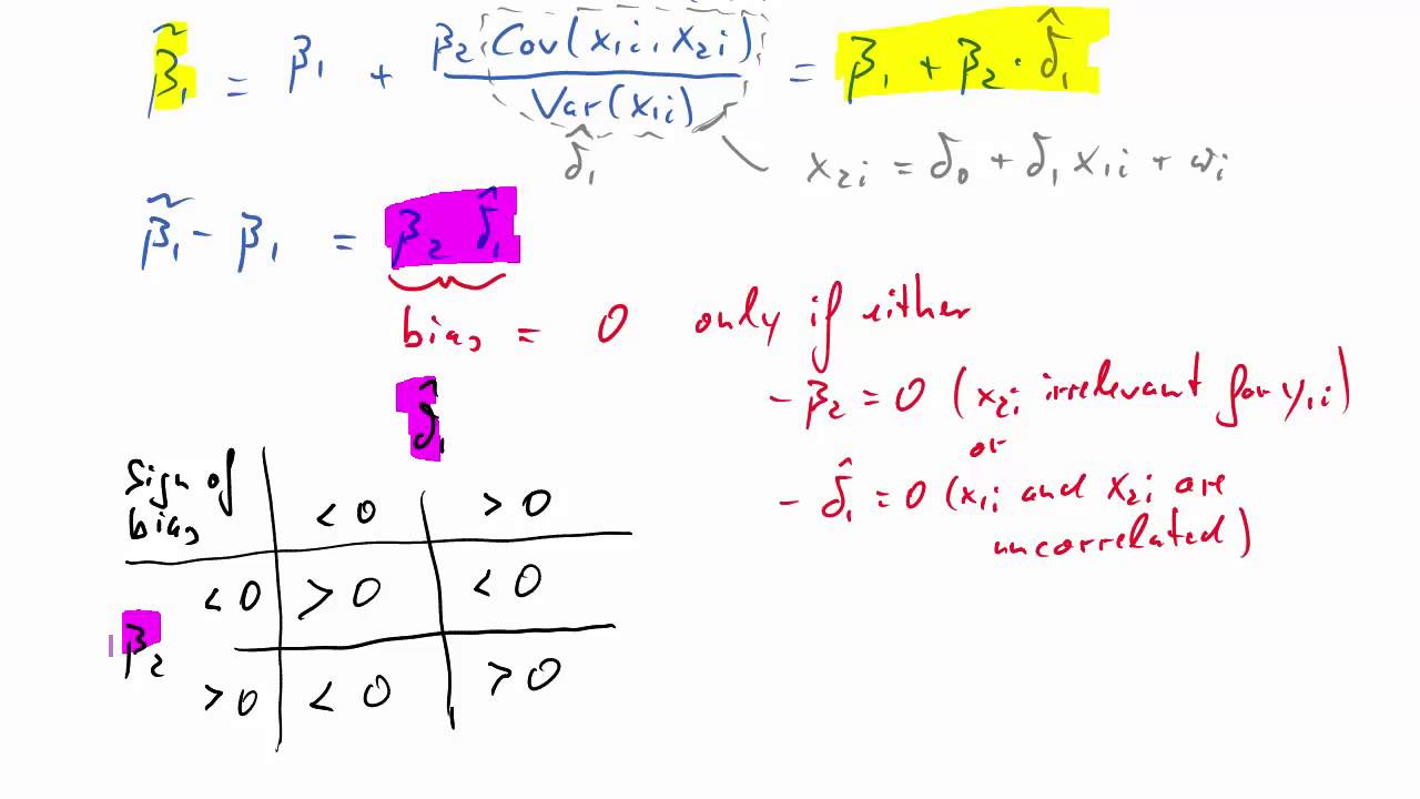 Omitted Variable Bias