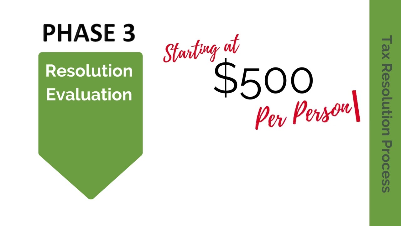 Tax Resolution Phases & Fees
