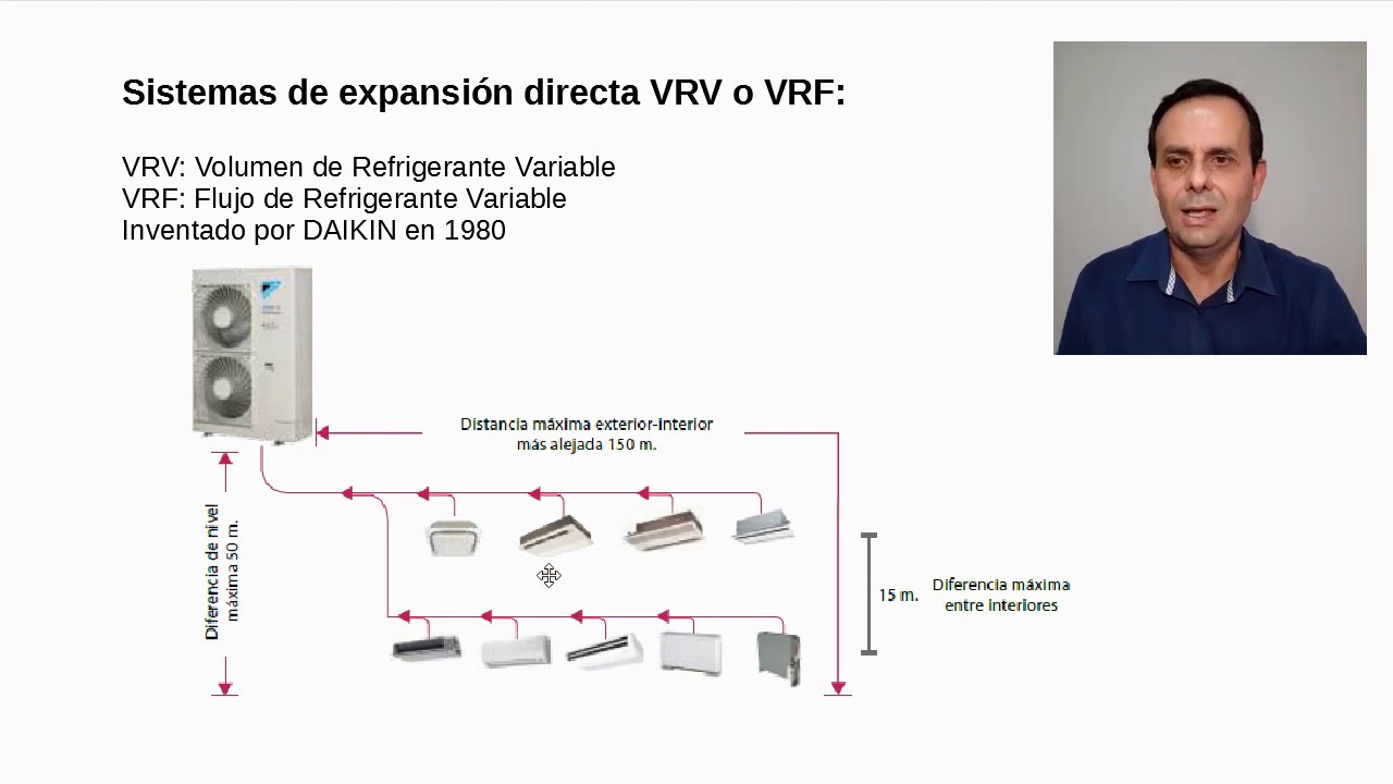 Climatización con VRV (o VRF)
