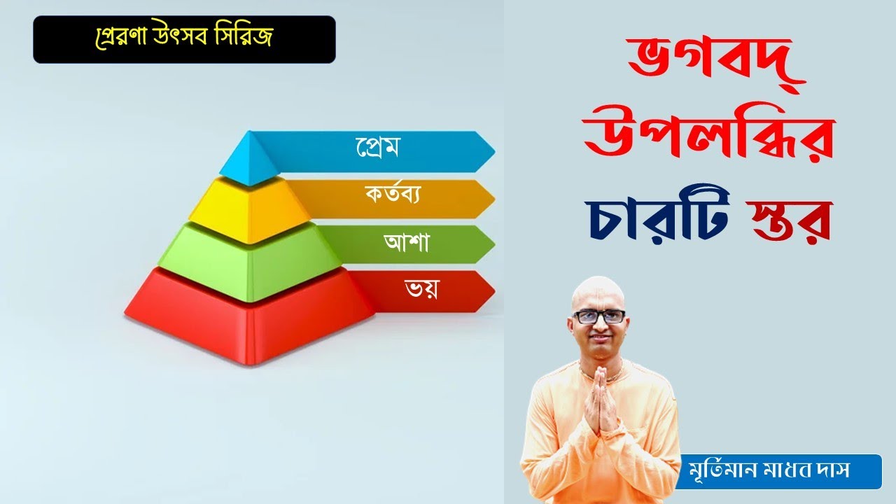 Four levels of God realization (Bengali) | Four stages of religion (Bangla) | Prerana festival