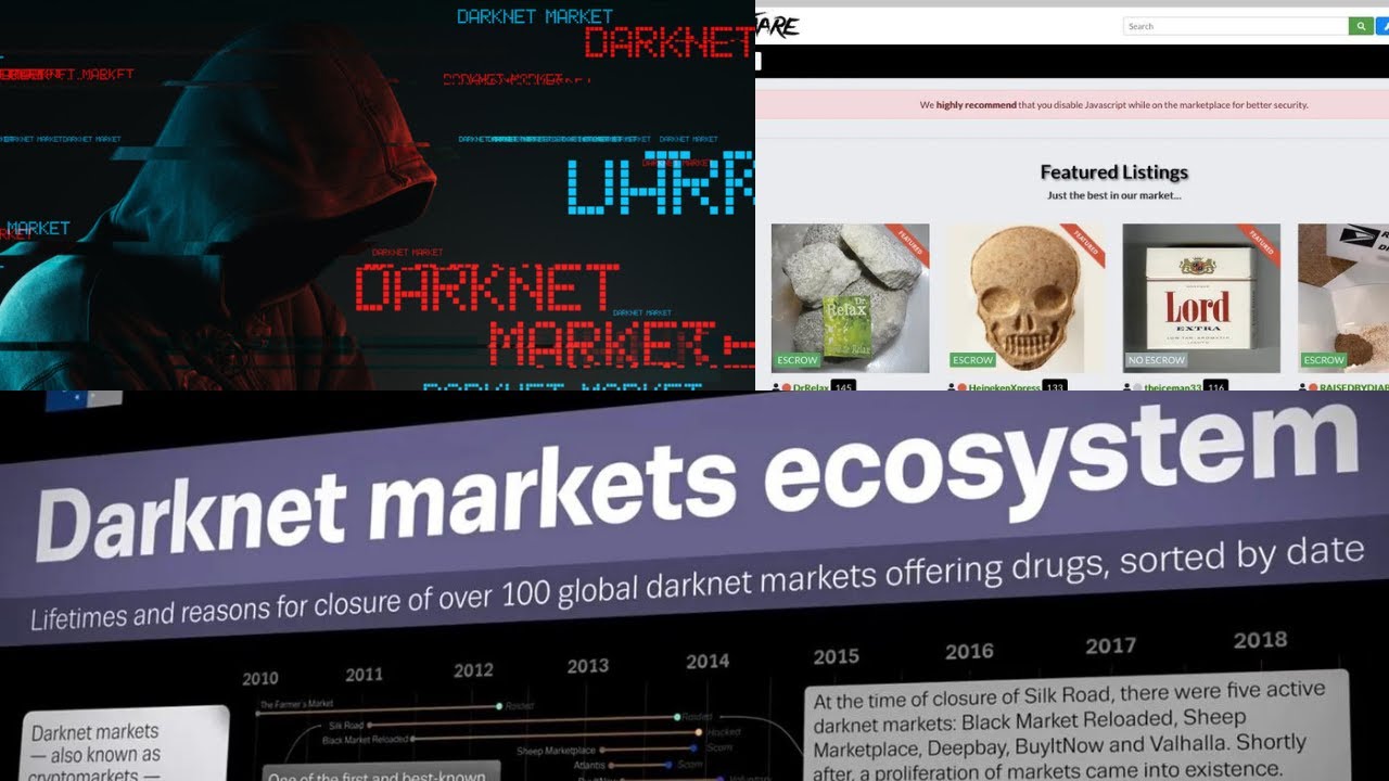 Dark Side of Top 5 Dark net Market | Silk Road| Darknet Diaries | Cybex Sword