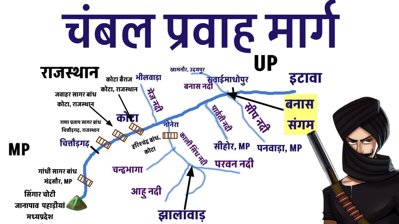 चंबल नदी तंत्र | भारत की प्रायद्वीपीय नदियां | Indian Geography