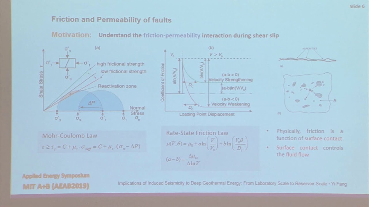 MIT A+B 2019-71-implications of induced seismicity to deep geothermal energy