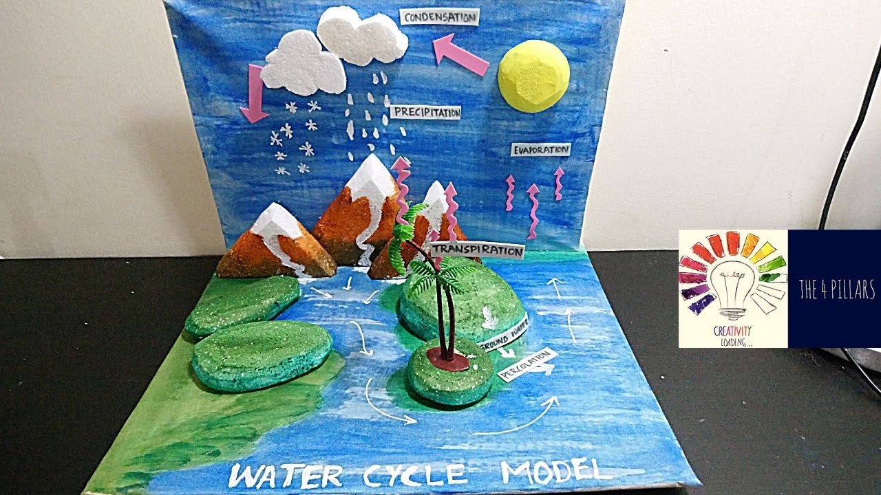 Water Cycle Model 3D School Project | Science Exhibition Model | water cycle model project