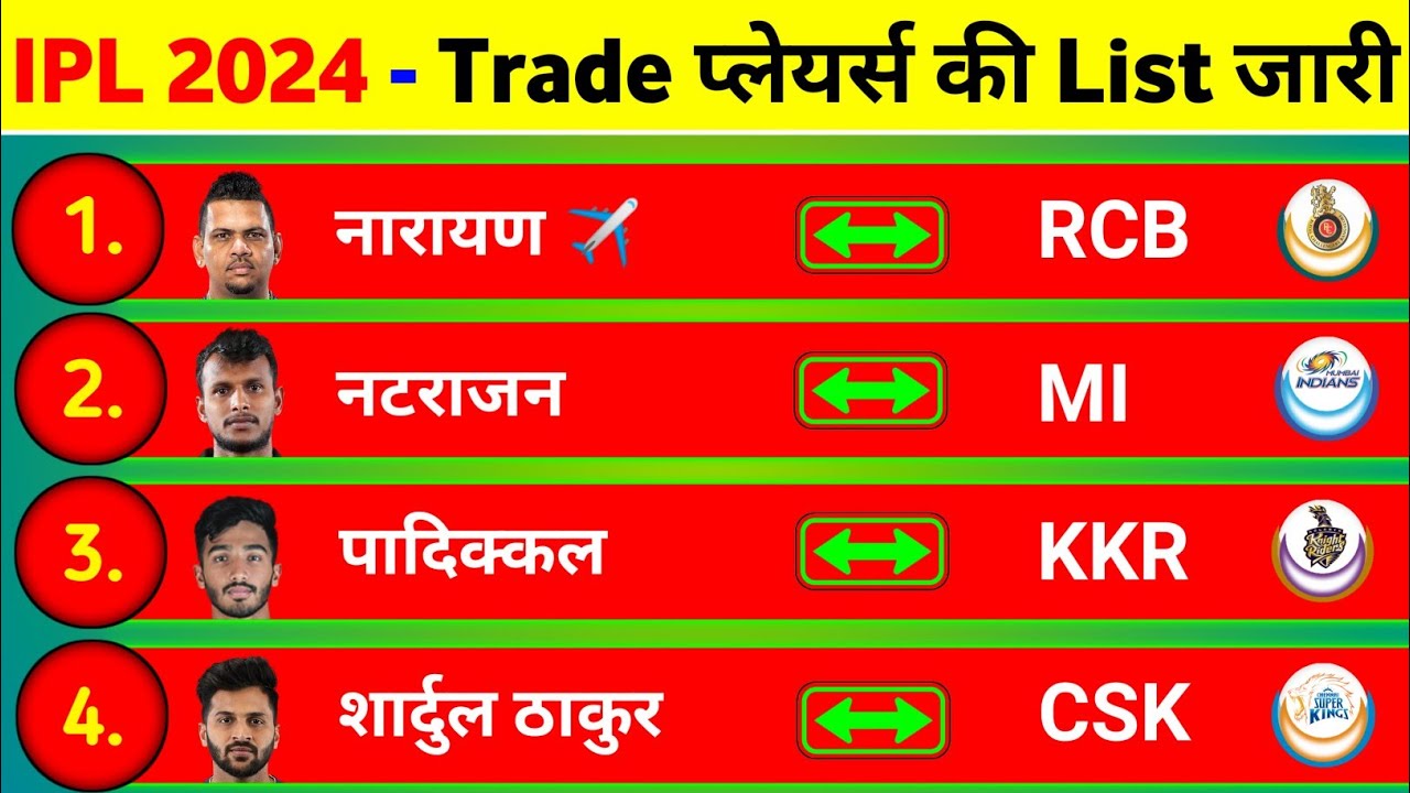 IPL 2024 Trade Window - These 5 Players Might Trade In 1St Trade Window