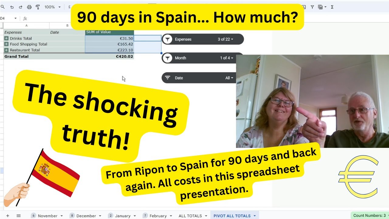 Full costs for our 90 day trip to Quesada, Spain from the end of November 2023 to February 2024