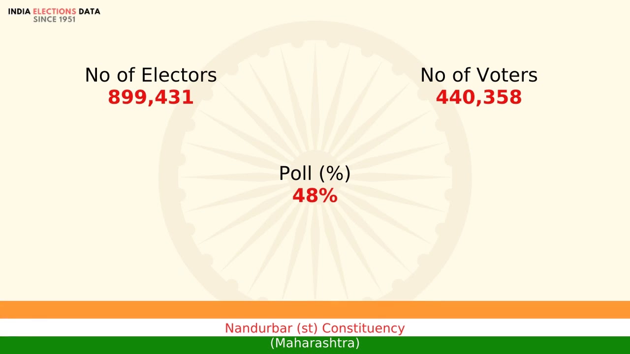 Nandurbar (st) Constituency Maharashtra loksabha Election Result 1991 Gavit Manikrao Hod Alya INC