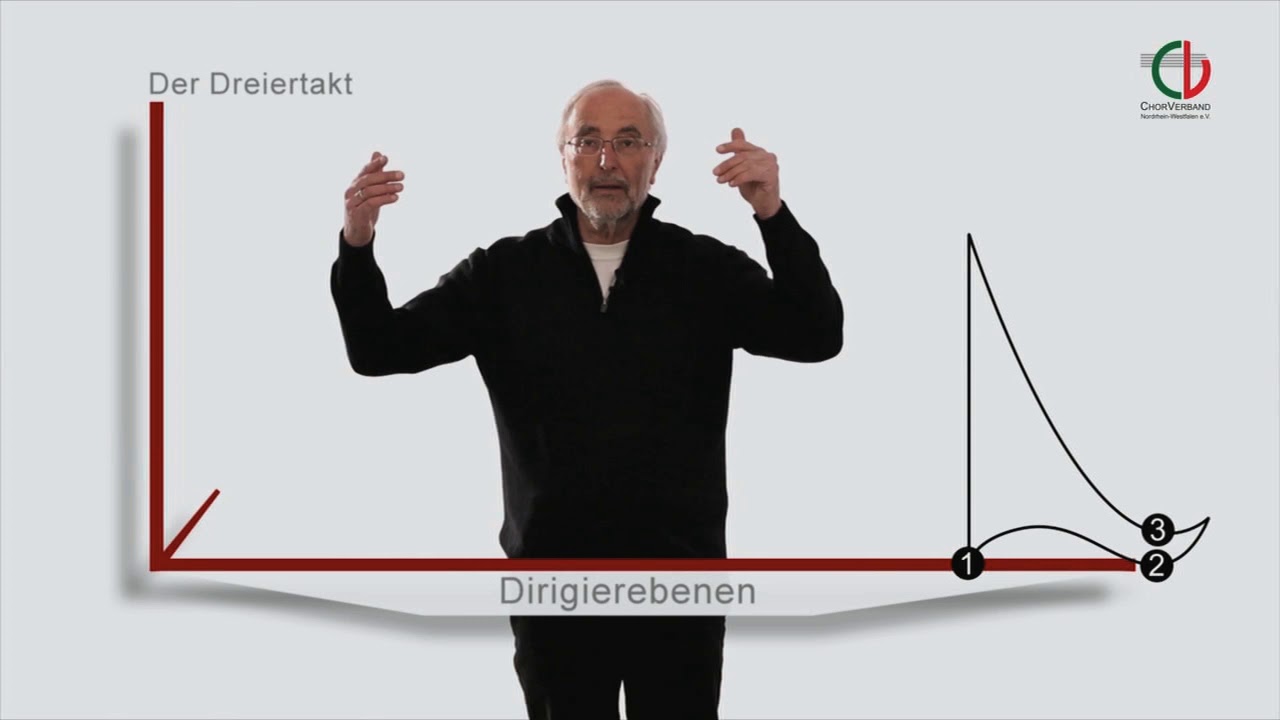 Das Dirigat - Zusammenfassung Teil 1 bis 5 / DOZENT: Prof. Fritz ter Wey