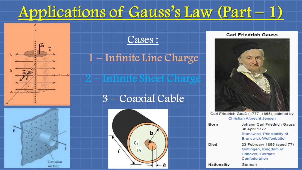 Application of Gauss's Law : Part - 1