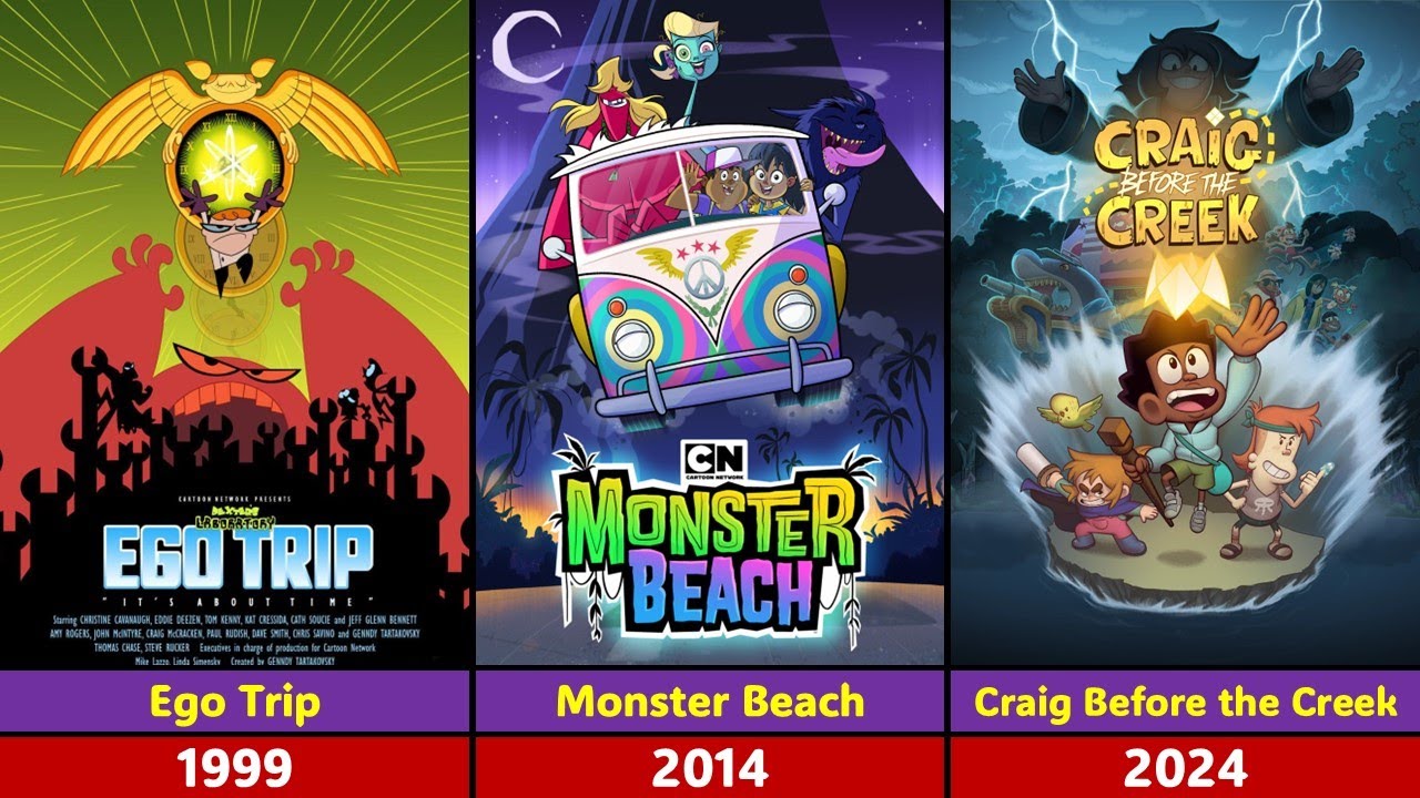 Evolution of Cartoon Network Movies (1999-2025)