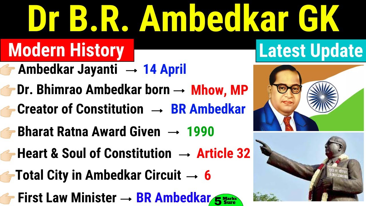 Dr Bhimrao Ambedkar GK | Modern History | Ambedkar related Gk Questions | Static GK