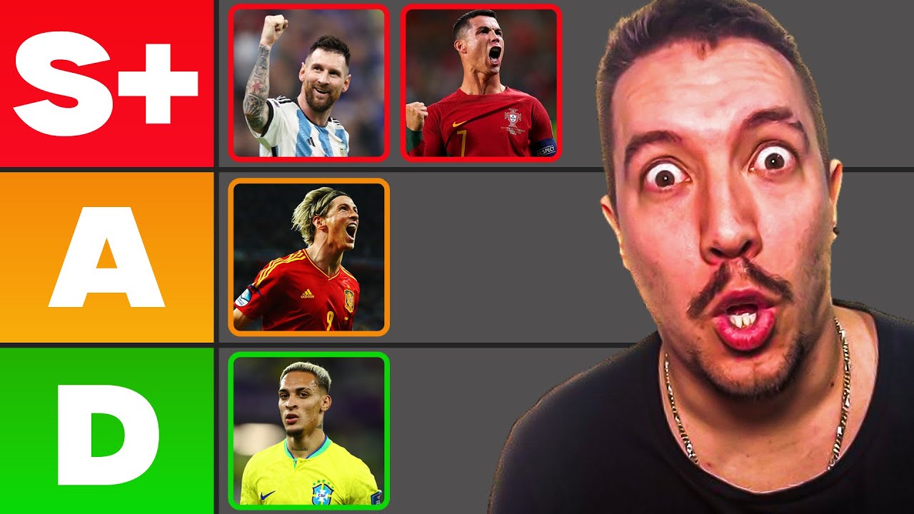 RANGSOROLTUK A FOCISTÁKAT! ( MESSI, CR7, STB) ⚽🔥 FOCIS TIERLIST