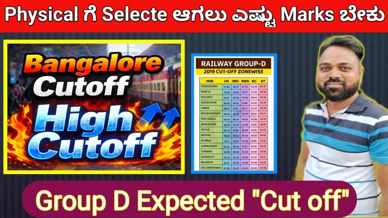 Group D 2025 expected Cut off 🤔  RRB Banglore Group D cut off🔥 Group D SC/ST/UR cut off