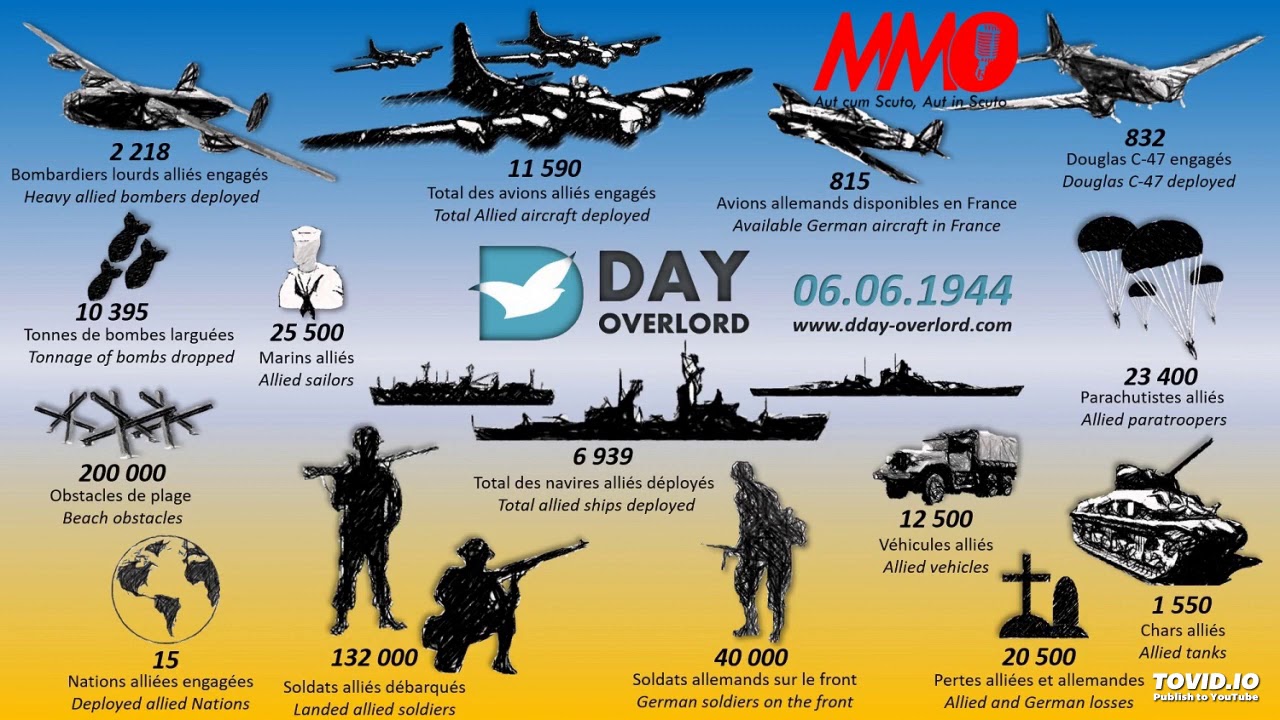 ⬇︎OVERLORD/IGITERO CYA NYUMA GIHAMBAYE KURUSHA IBINDI BYOSE MU NTAMBARA GIHERUKA  MU ISI
