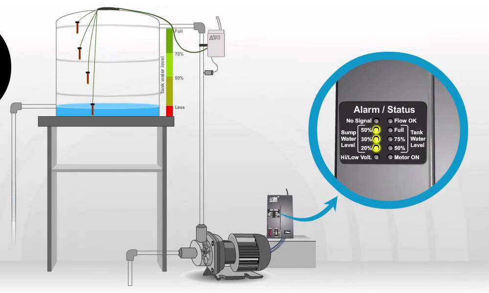 Aquabrim Wireless Water Level Controllers