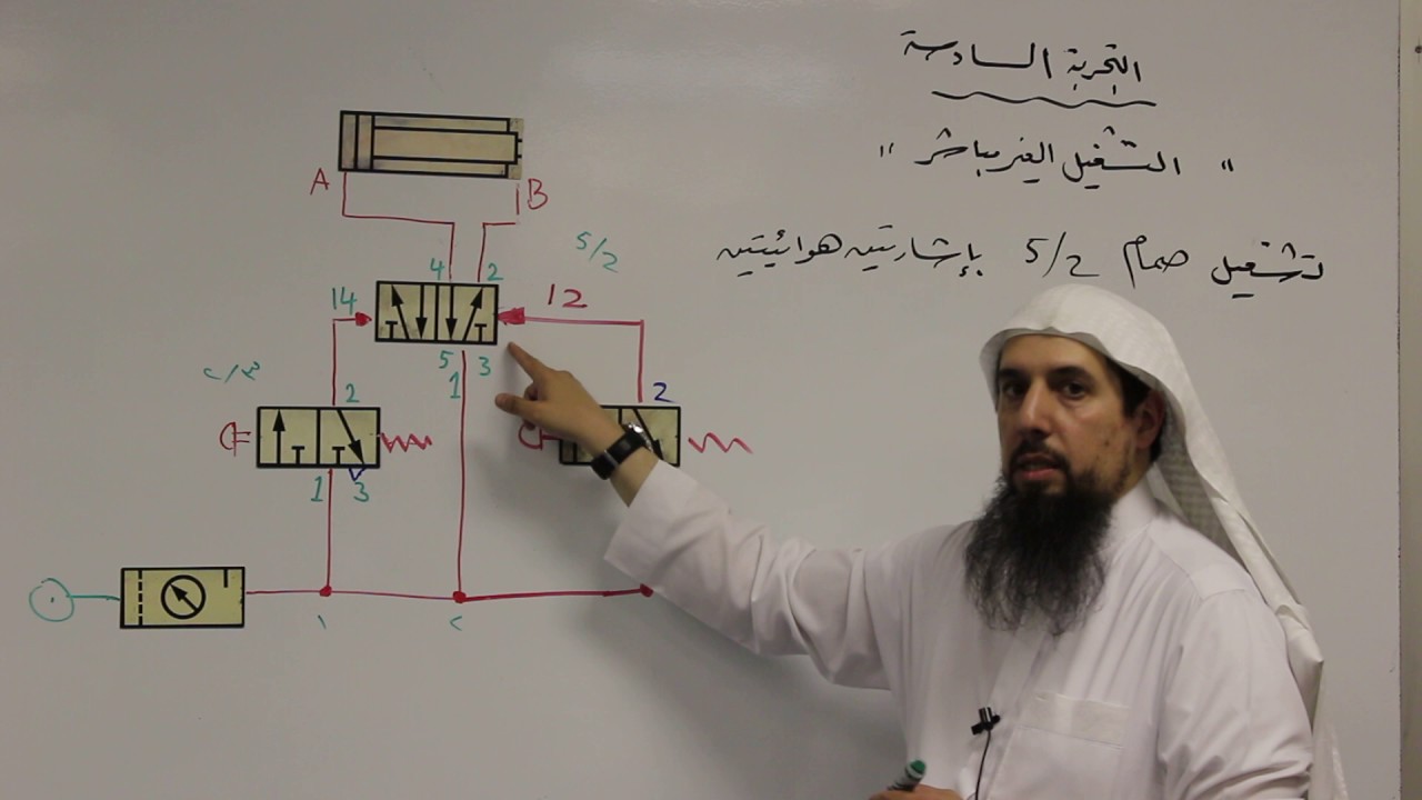 شرح (مخطط ) تجربة تشغيل صمام 5/2 بإشارتين هوائيتين تشغيلا لا مباشرا