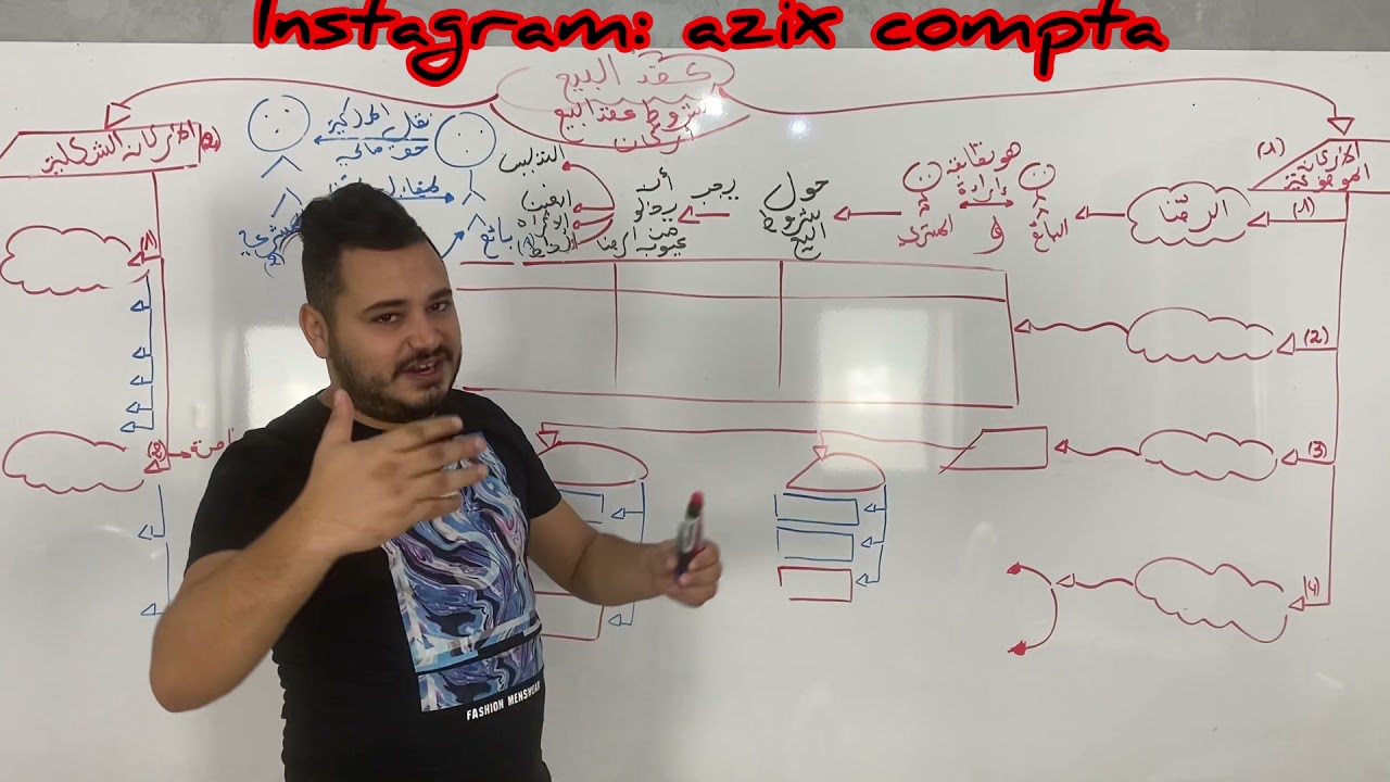 الحصة رقم 1 في القانون:أقوى فيديو حول عقد البيع💥